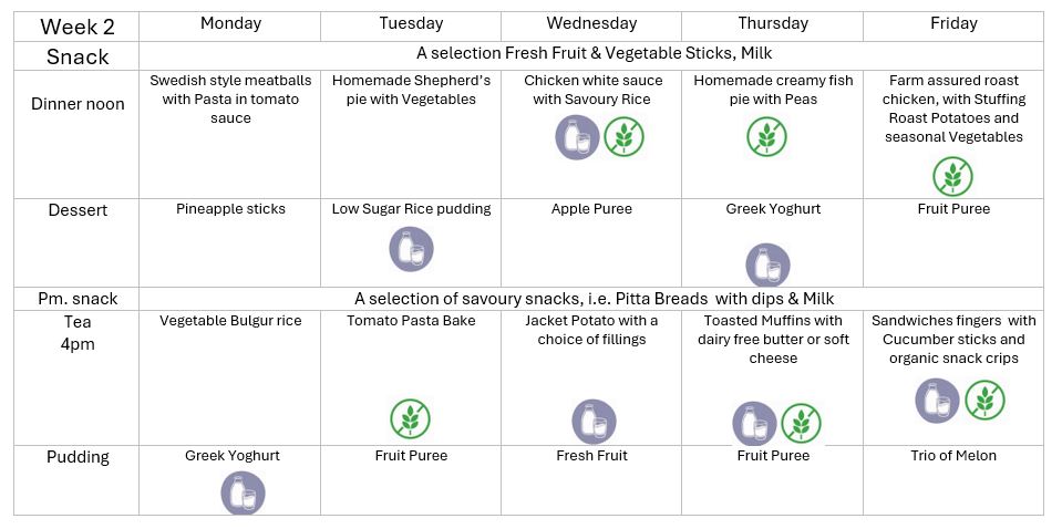 Baby weaning menu week 2 2025 Baby weaning menu week 2 2025